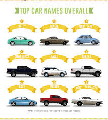 Image Result For Funny Mini Cooper Names Most Popular Cars Car Cool Old Cars