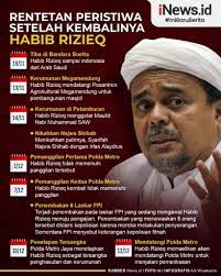 Pimpinan front pembela islam, rizieq shihab tiba di kantor direktorat reserse kriminal umun, polda metro jaya, jakarta, rabu (1/2/2017). Infografis Jejak Kasus Hukum Habib Rizieq Shihab