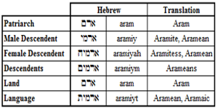 Further information about danish names. About Hebrew Names In The Bible Ahrc