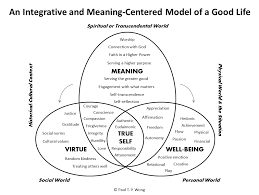 Pin On Meaning Therapy