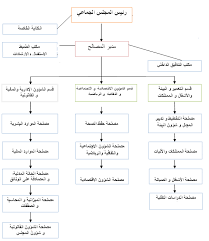 Http Www Pncl Gov Ma Fr Documents Bloc 20n C2 B038 Pdf