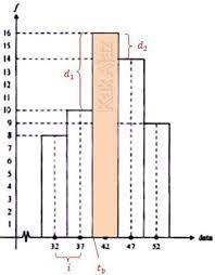 Check spelling or type a new query. Nilai Modus Dari Data Pada Histogram Berikut Adalah Sumber Berbagi Data