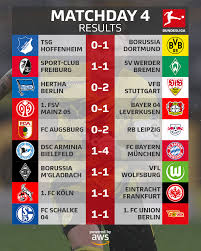 September 26, 2020 full match statistics and spoiler free result for mainz 05 vs vfb stuttgart match including league table and interviews. Bundesliga A Glorious Return From The International Break In Blmatchday 4 Was It A Or Weekend For Your Bundesliga Team Facebook