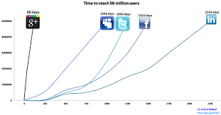 Caterina Fake Fast Growth For A Social App Is A Very Bad