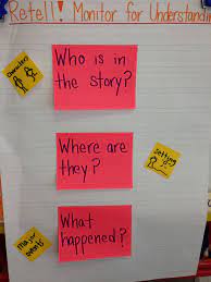 Retell Focus Characters Setting Major Events Kindergarten Anchor Charts Characters And Setting First Grade Reading