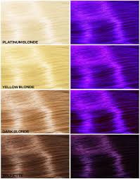 Sometimes, the purpleness in your hair can. Ppl Eater Good Dye Young