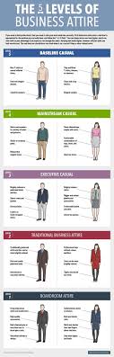 Dress Codes Infographic Professional Dresses Interview Attire