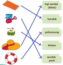 Dari informasi yang kamu dapatkan tentang singapura, jawablah pertanyaan di bawah ini! Terbaru Kunci Jawaban Kelas 1 Tema 8 Subtema 1 Pembelajaran 2 Jawaban Tematik Siswa