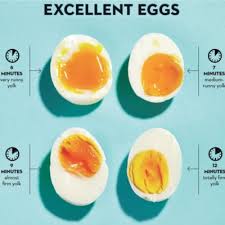 Selalunya telur separuh masak aku akan terdiri daripada 3 biji, 2 biji sekali dimakan bersama dengan kuning telur (kuning telur + putih telur), manakala sebiji lagi kuning telurnya aku buang atau sedekah pada kucing (ambil putih telur sahaja). Cara Nak Buat Telur Rebus