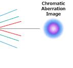 Alps Alpine's Achromatic Lenses | Products & Technologies ...