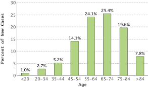 65 rigorous skin cancer graphs and charts