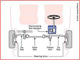 Recirculating Ball Steering How Car Steering Works Howstuffworks