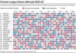A Look At How The 2021 22 Premier League Fixture Schedule