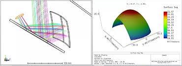What is a Heads-Up Display (HUD) & How Does it Work? | Ansys