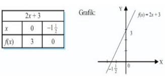 Check spelling or type a new query. Relasi Dan Fungsi Pembahasan Soal Contoh Rumus Materi