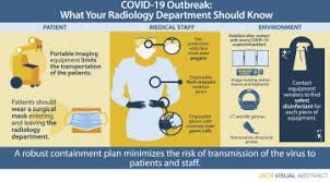 Medico radiologo presso sapienza università di roma, phd student presso. Coronavirus Covid 19 Outbreak What The Department Of Radiology Should Know Journal Of The American College Of Radiology X Mol