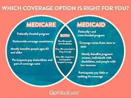 Medicare Eob Online For Providers Medicare Vs Medicaid Chart