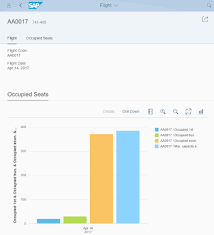 smart charts in object pages using abap cds annotations