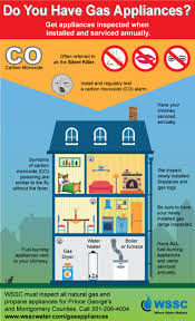 Montgomery county (md) fire and rescue. Wssc Reminds Customers With Gas Appliances Montgomery Community Media