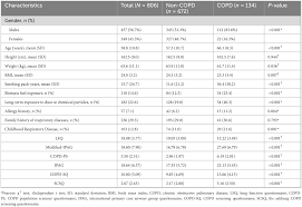Image result for Lung Function Questionnaire