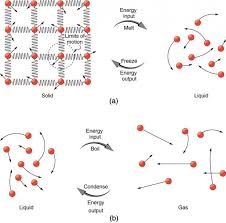 phase change and latent heat physics