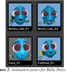 Polish your personal project or design with these baby transparent png images, make it even more personalized and more attractive. Creating Cute Characters In Finding Dory Baby Dory And Destiny Semantic Scholar