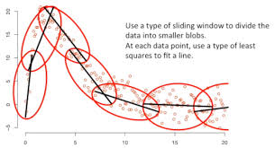 Devlin published a refined version of the technique (references are given at the end of this article). Fitting A Curve To Data Lowess And Loess Andrea Perlato