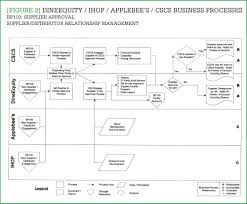 Adding Value Through Process Mapping Cscmps Supply