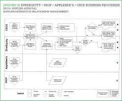 Adding Value Through Process Mapping Cscmps Supply