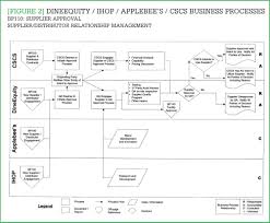 adding value through process mapping cscmps supply