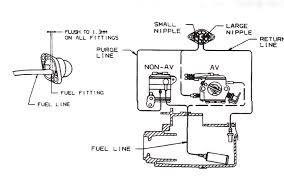 Adjusting the homelite chainsaw carburetor involves tuning the idle speed screw. Need A Fuel And Oil Line Diagram For A Homelite Super 2