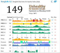 particulate matter 2 5 microns pm2 5 indoor air quality