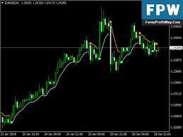 Download Trader Wawasan Free Forex No Repaint Indicator Mt4 Forex Trading Forex Training Learn Forex Trading