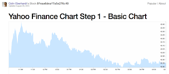 Get Realtime Stock Quotes Using Yahoo Finance Api Meumobi