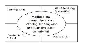 Kunci Jawaban Tema 9 Kelas 6 Sd Halaman 107 118 Dampak Negatif Modernisasi Terhadap Budaya Bangsa Halaman All Tribunnewsmaker Com