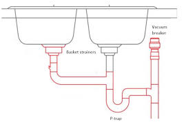 how to upgrade your rv sink full time