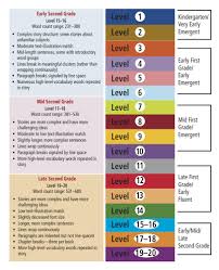 40 Correct Reading Levels Chart For Books