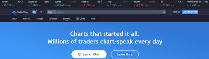 Tradingview How To Use Guide For Bitcoin And Crypto Traders