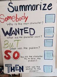 interactive summarize anchor chart summarizing anchor