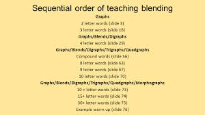 Vajazzled · fuzzboxes · quizzical · vajazzles · buzzbombs · squizzing · whizzbang · buzzkills . Sequential Order Of Teaching Blending Graphs 2 Letter Words Slide 3 3 Letter Words Slide 16 Graphs Blends Digraphs 4 Letter Words Slide 29 Graphs Blends Digraphs Trigraphs Quadgraphs Ppt Download
