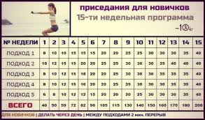программа тренировок в тренажерном зале для похудения для девушек Sport Beauty Programma Prisedanij Idealnaya Figura Prisedaniya 30 Dnej Prisedanij Trenirovka Dlya Tonkoj Taliii
