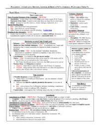 Frcp 4 Flow Chart Google Search Law School Survival Law School Life Law School Prep