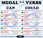 Modal Verbs: Can or Could? - English Study Page