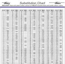 Use This Embroidery Color Conversion Charts To Find Similar