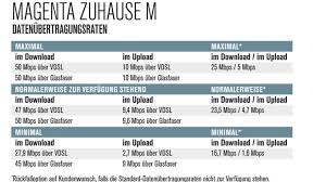 Verschönere dein zuhause mit wohnaccessoires von h&m. Telekom Dsl Uber 500 Euro Ersparnis Computer Bild