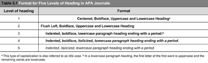Double space within references and between references. Https Www Lindsey Edu Academics Img Writing Center Pdfs Oddsends Pdf