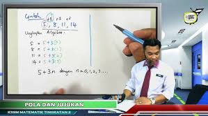 Pemilihan kata pada cerpen cenderung simpel sehingga mudah dipahami oleh pembaca atau orang awam. Kssm18 2b 06 Pola Suatu Jujukan Ung Algebra Youtube