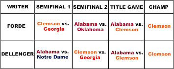 The bowl schedule and matchups were released and i'm ready to make my early predictions. 2020 Ncaa Football Predictions Playoff National Champion Sports Illustrated