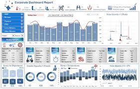 On the right side of the dashboard we've placed another important metrics. Excel Dashboard Templates Kpi Reports Mr Dashboard