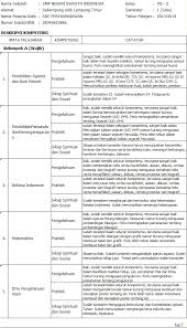 Aplikasi raport k13 smp 2018 ini sudah disesuaikan dengan format raport dari kemdikbud. Raport Smp Kurikulum 2013 Simpel Pas